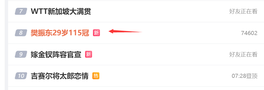 世界杯直播软件官网-樊振东29岁115冠登热搜!WTT祝生日快乐 郝帅曝德甲训练强度不足